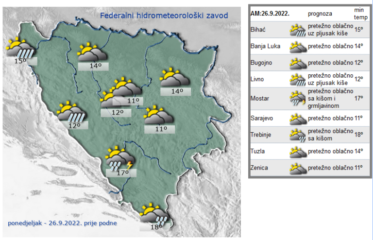 Oblačan i kišan dan očekuje BiH