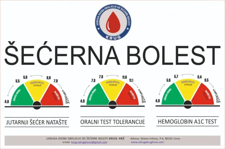 VIDEO: Suživot s dijabetesom, Udruga dijabetičara “Krug” poziva na podizanje svijesti prevencije dijabetesa