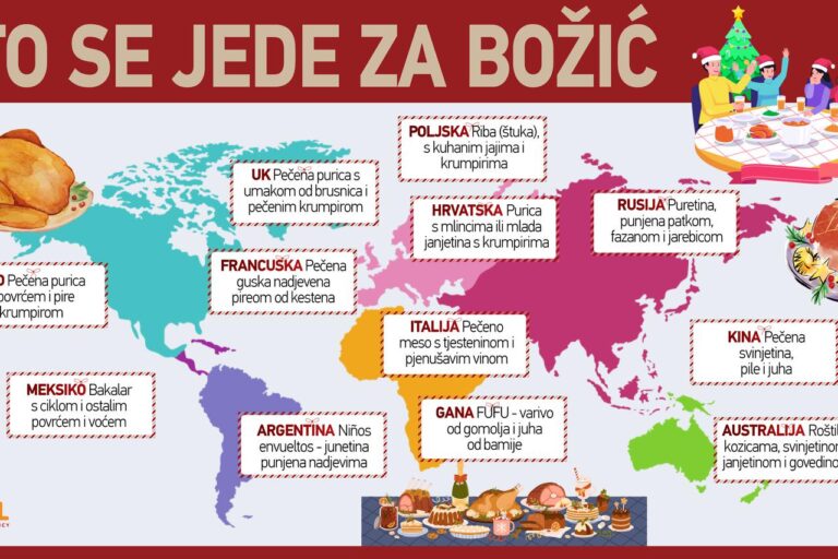 Zanimljivo istraživanje: Što se jede za Božić?