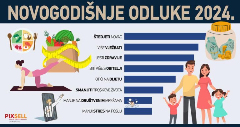 Štednja na vrhu novogodišnjih odluka