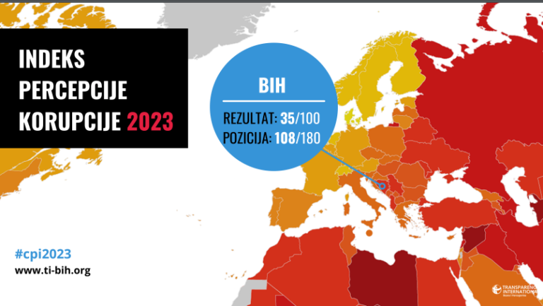 BiH među najlošijim zemljama Europe po pitanju korupcije