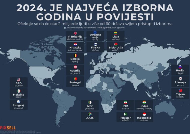 2024. je najveća izborna godina u povijesti