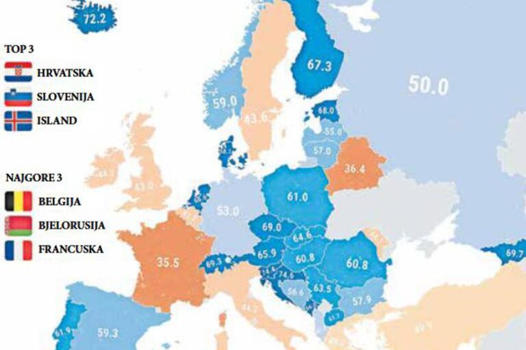 Gotovo pola bh. građana ne osjeća se sigurno, a susjedi Hrvati najsigurniji su u Europi, i to u noćnoj šetnji