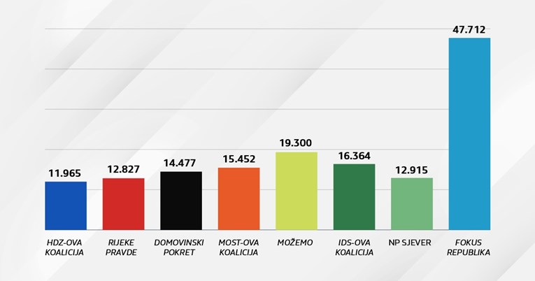 Koliko je kome trebalo glasova za jedan mandat. Pogledajte grafiku