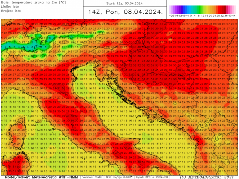 Stiže meteorološka “bomba” – ljeto uranilo tri mjeseca