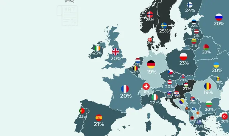 Pogledajte stope PDV-a u Europi