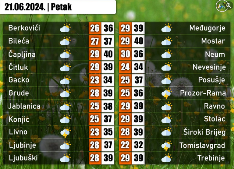 POSLIJEPODNE MOGUĆA NEVREMENA