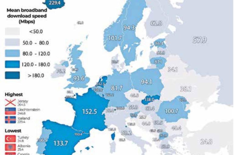 Online budućnost stigla u sve krajeve svijeta – BiH zaostaje za većinom